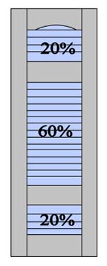 L4 20% - 60% - 20% Split +$40.00